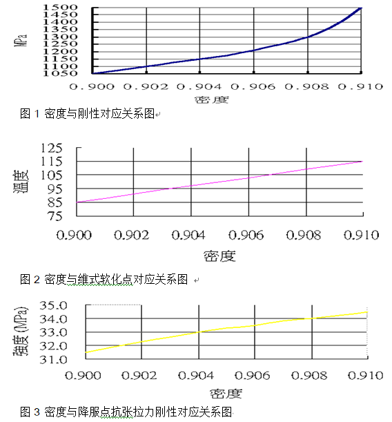 塑料為什么要測試比重密度？