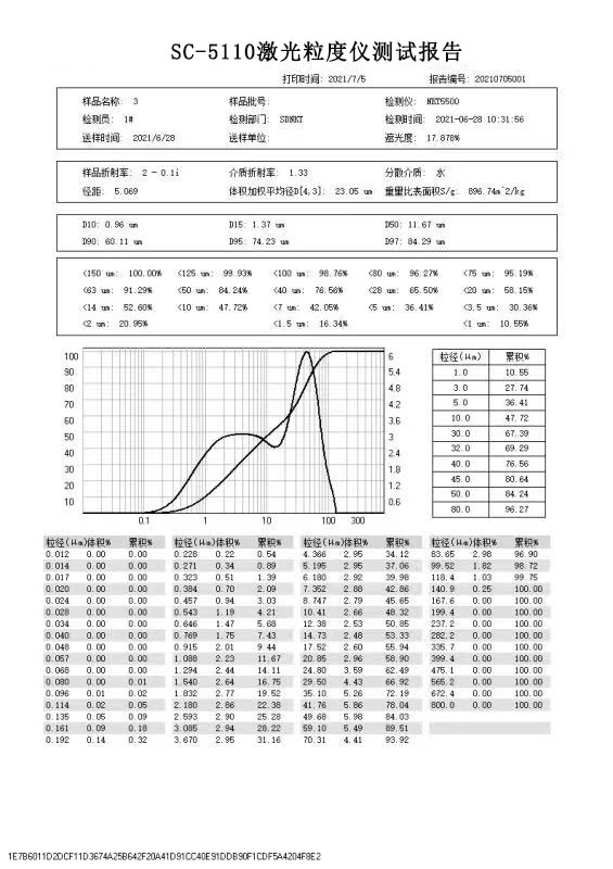 選購激光粒度儀需要注意事項