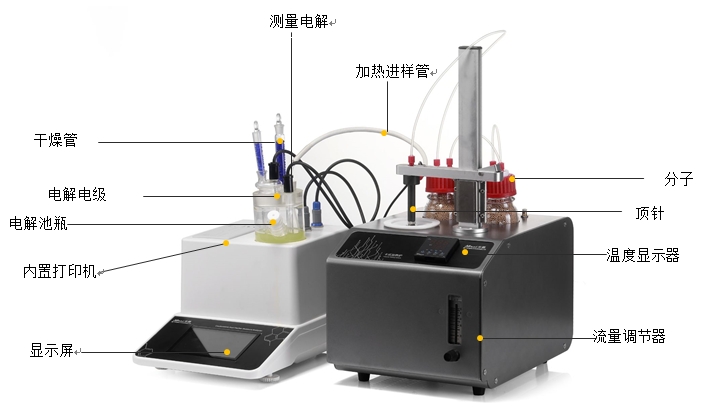 如何用卡爾費休水分儀測試固體、液體、氣體中的水分